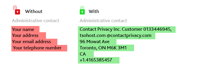 Public Whois - Exposing contact information – OpenSRS Help & Support